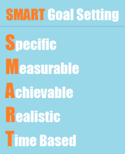 SMART goal setting