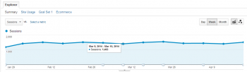 Website Visitors Statistics - GA Mar 27-Apr 26 2014 Dianamrinova dot com