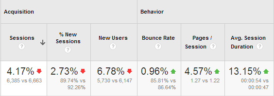 GA traffic stats for dianamarinova dot com for last 30 days