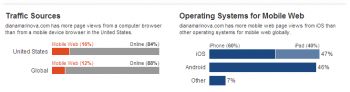 Quantcast data - desktop vs mobile traffic to dianamarinova dot com