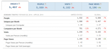 Quantcast traffic stats for dianamarinova dot com for last 30 days