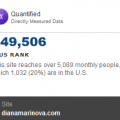 Quantcast - website visitors statistics