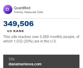 Quantcast - website visitors statistics