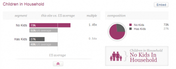 Visitors demographics of dianamarnova dot com on Quantcast - children in household