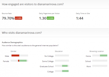 Visitors engagement and demographics on Alexa - dianamarinova dot com