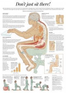 health hazard of sitting infographic
