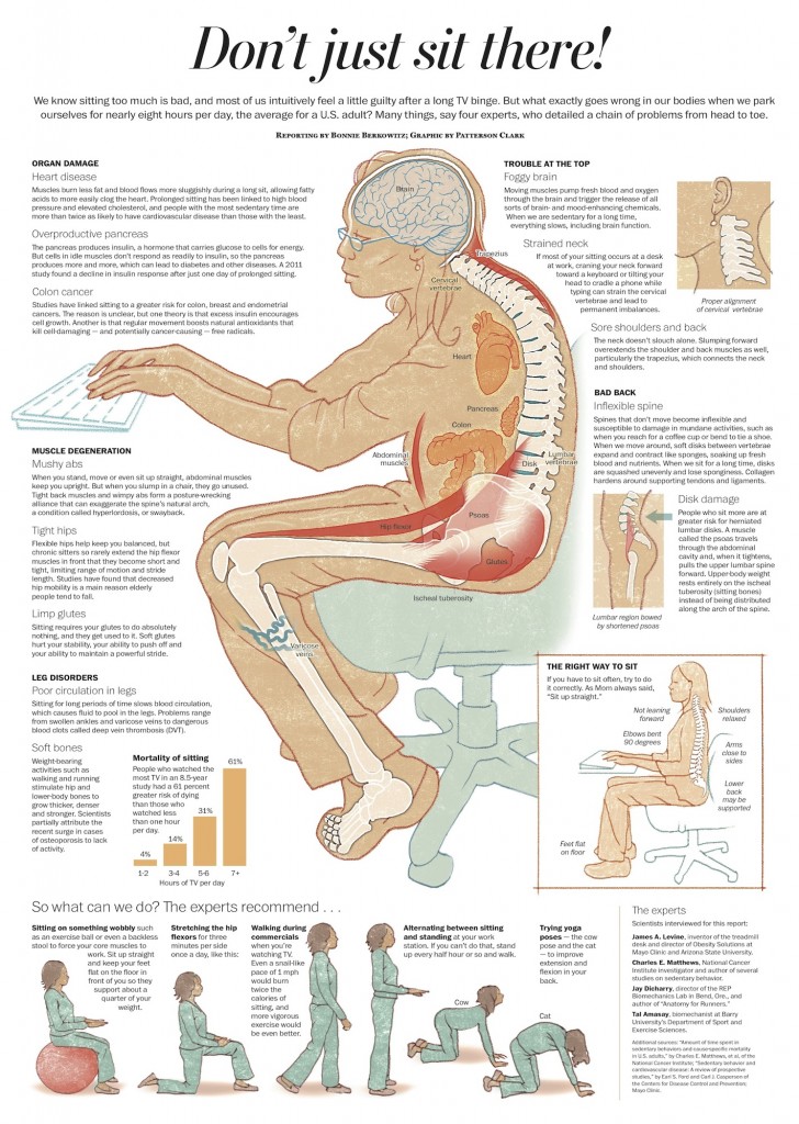 health hazard of sitting infographic